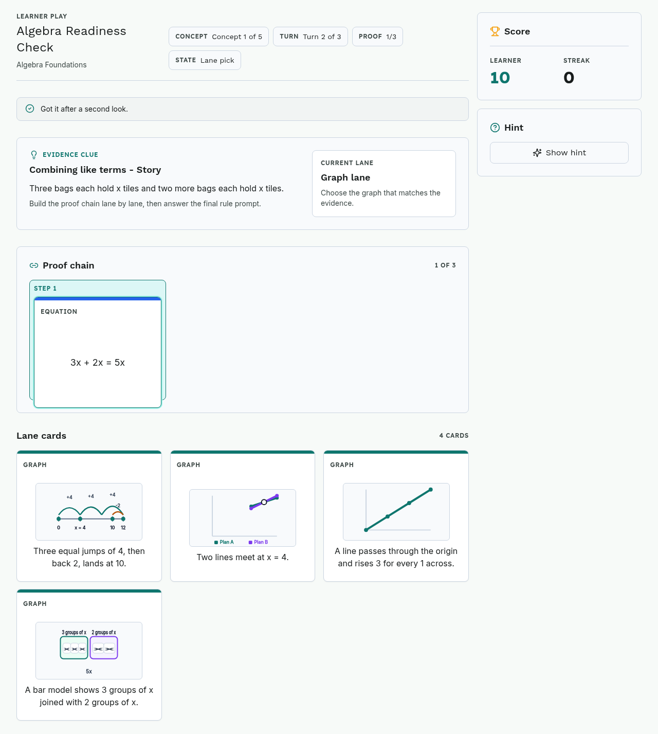 An Algebra Readiness Check in progress: the evidence clue reads “Combining like terms – Story”, four graph cards sit in the Graph lane, a one-step proof chain is building below, and a score panel tracks the run.