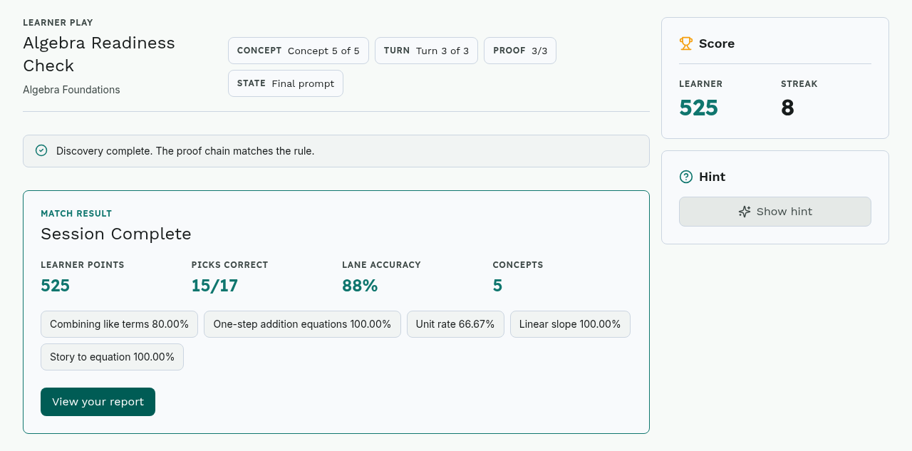 A completed session summary: 525 learner points, 15 of 17 picks correct, 88% lane accuracy, 5 concepts practiced, and a per-concept accuracy breakdown.